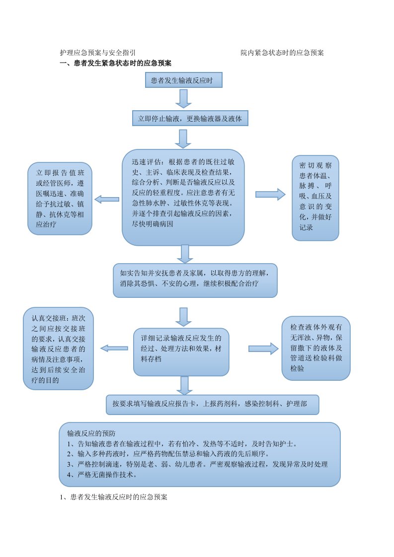 医院护理患者发生输液反应时的应急预案