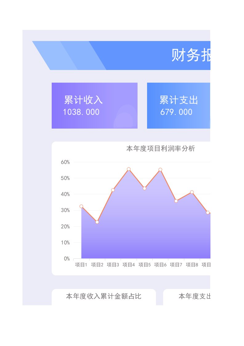 企业管理-10年度财务分析报表