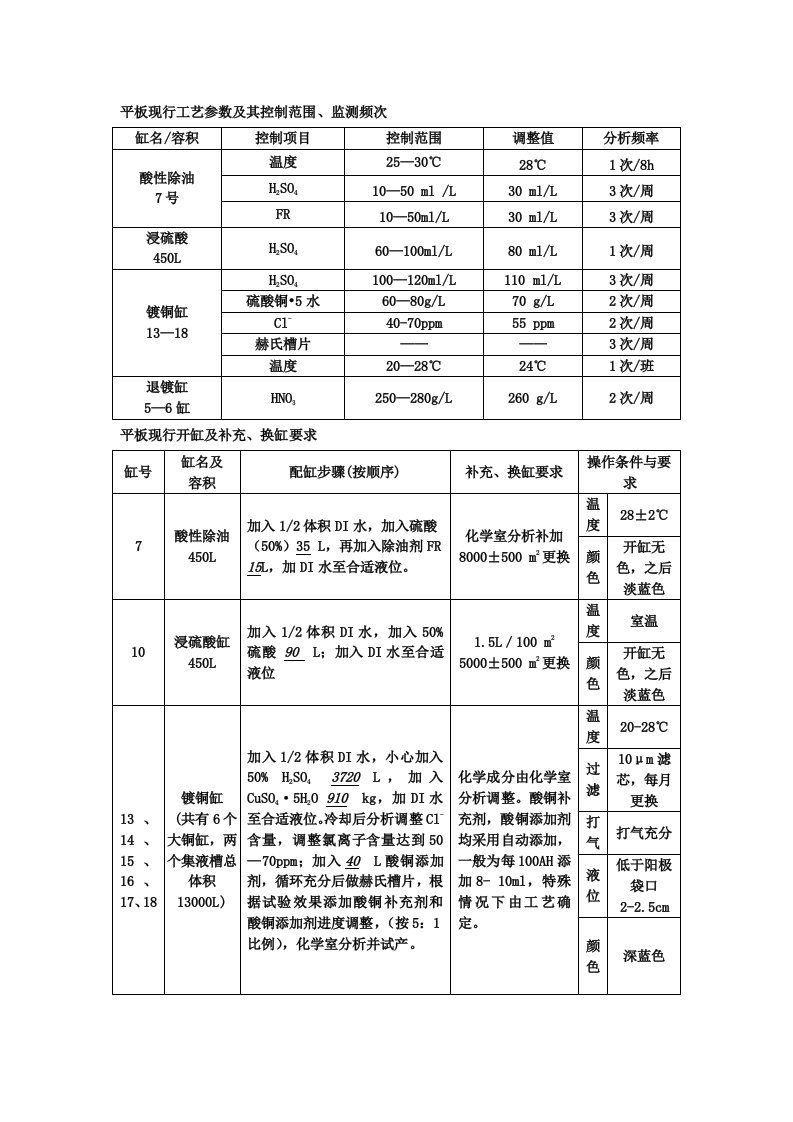 PCB印制电路板-PCB电镀沉铜药水控制工艺