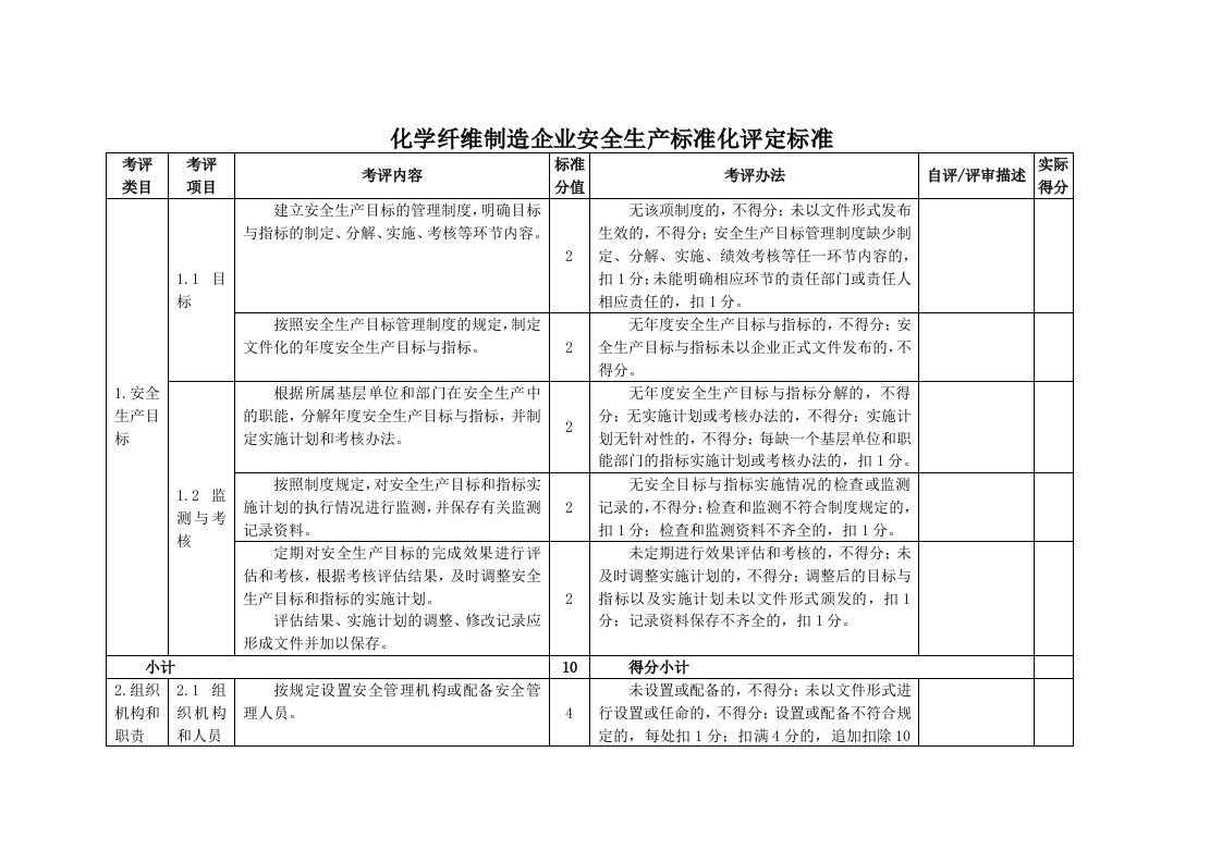 化学纤维制造企业安全生产标准化评定标准