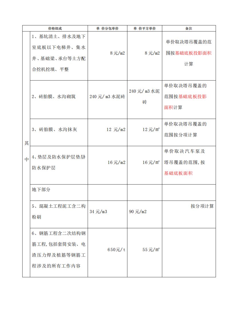 清包工报价单