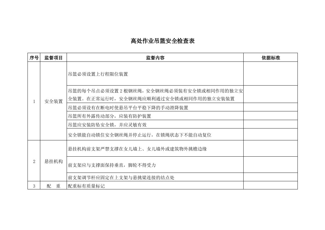 高处作业吊篮安全检查表