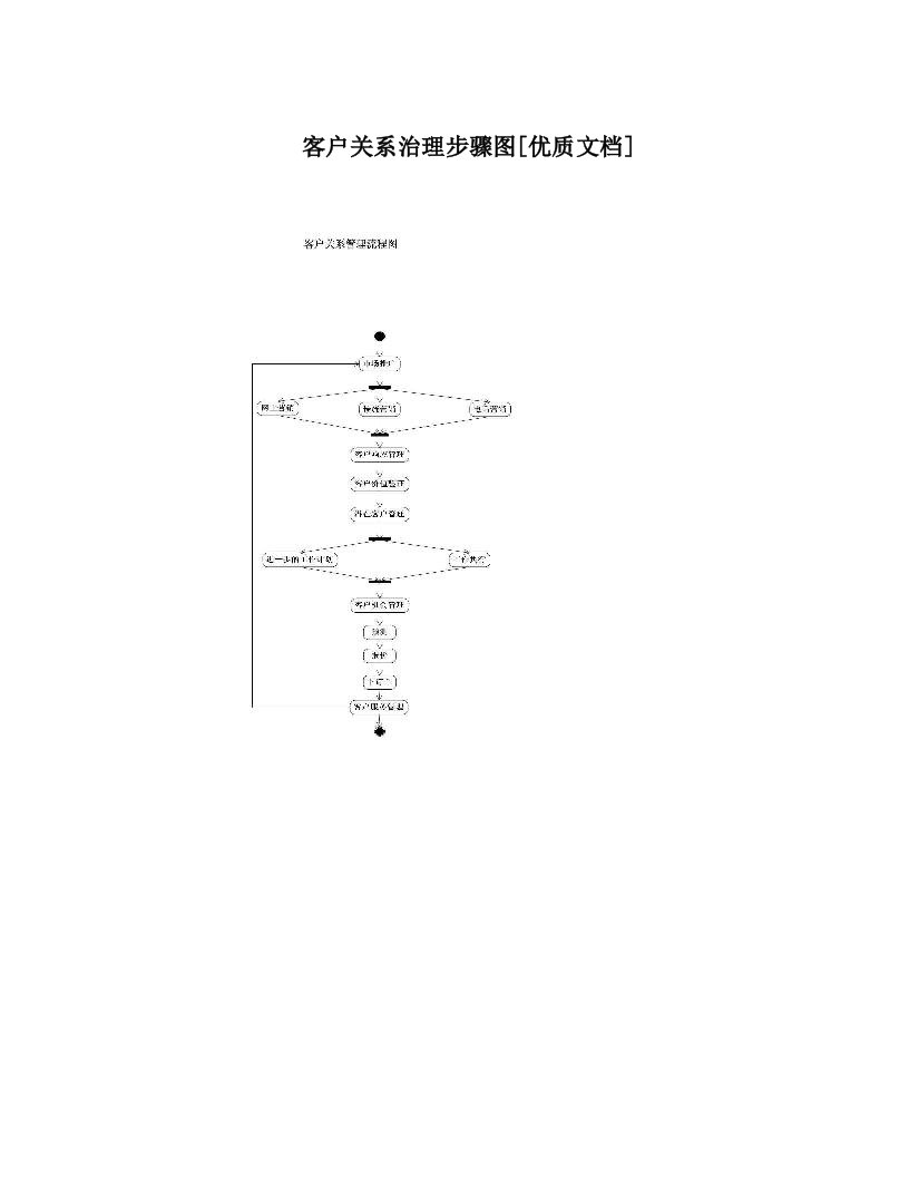 客户关系治理步骤图[优质文档]