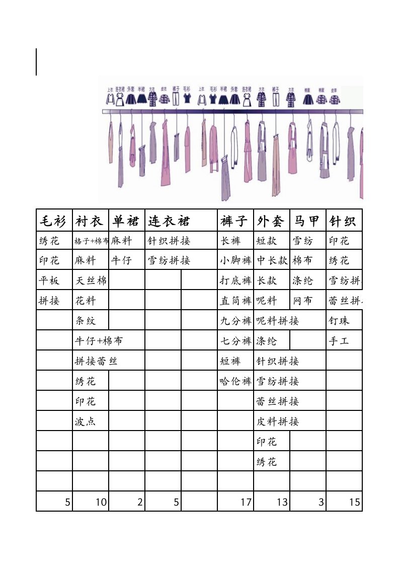 秋装产品结构