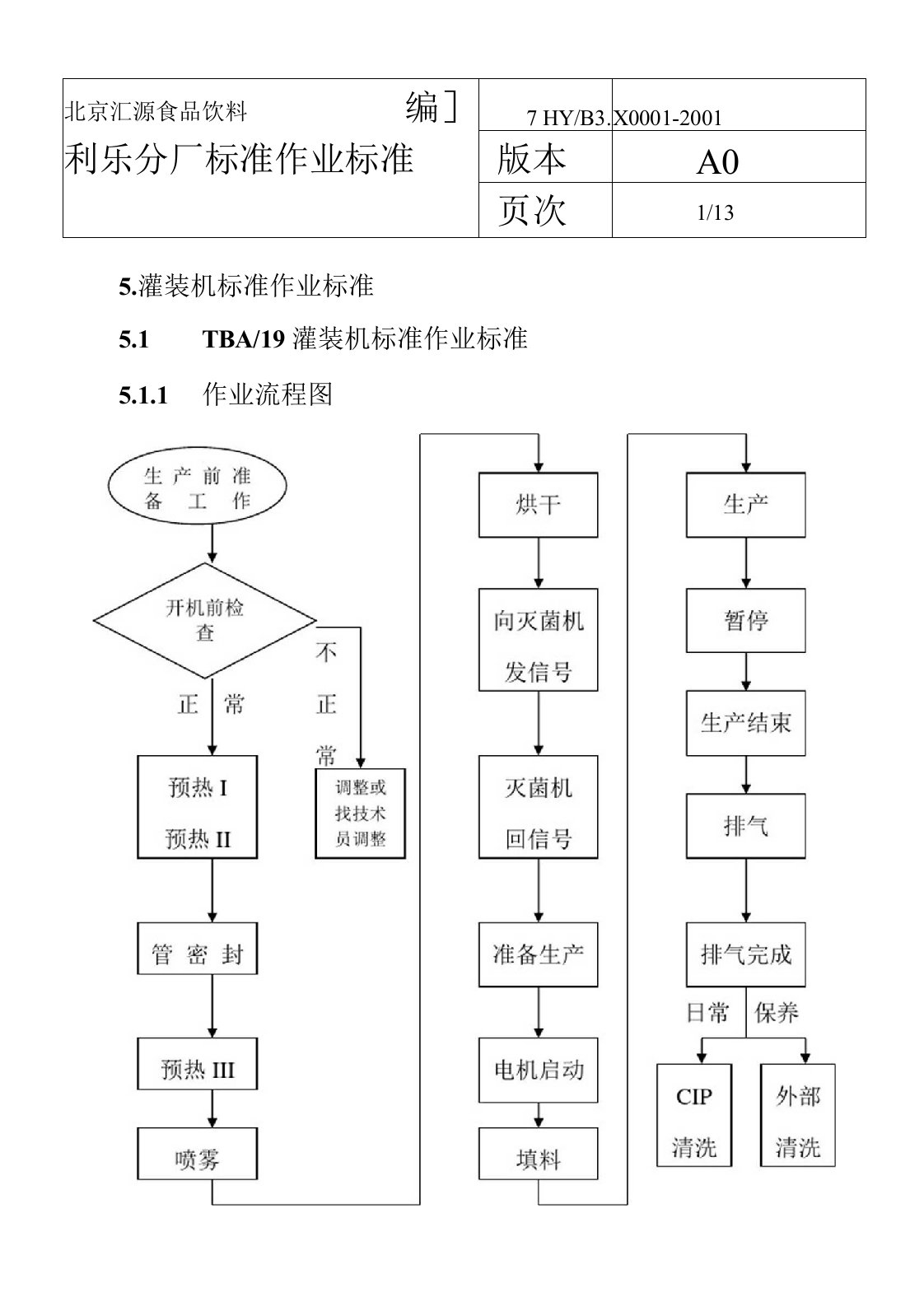 TBA19利乐灌装机操作手册