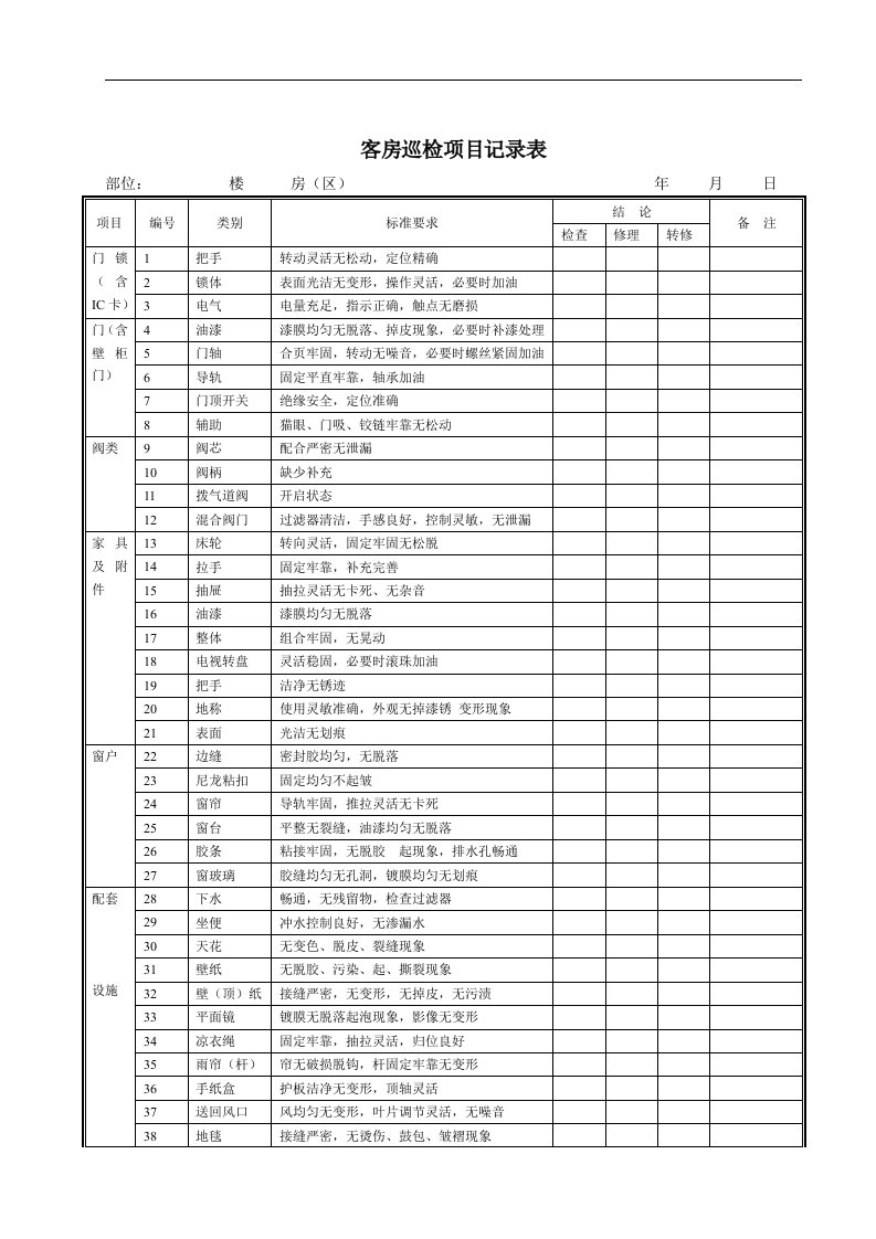 【管理精品】客房检修项目记录表