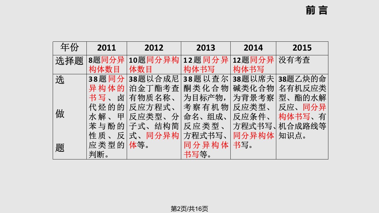 常见同分异构体的书写方法详解