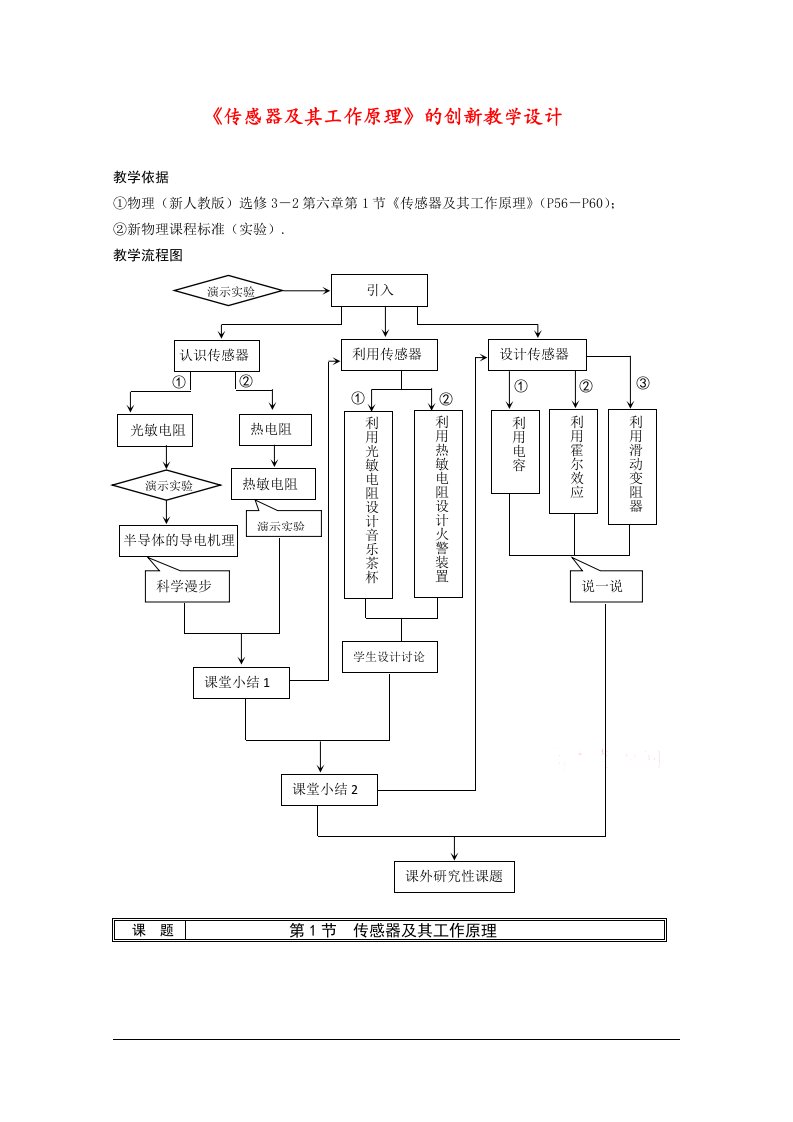 高中物理：61《传感器及其工作原理》教案(1)(新人教选修