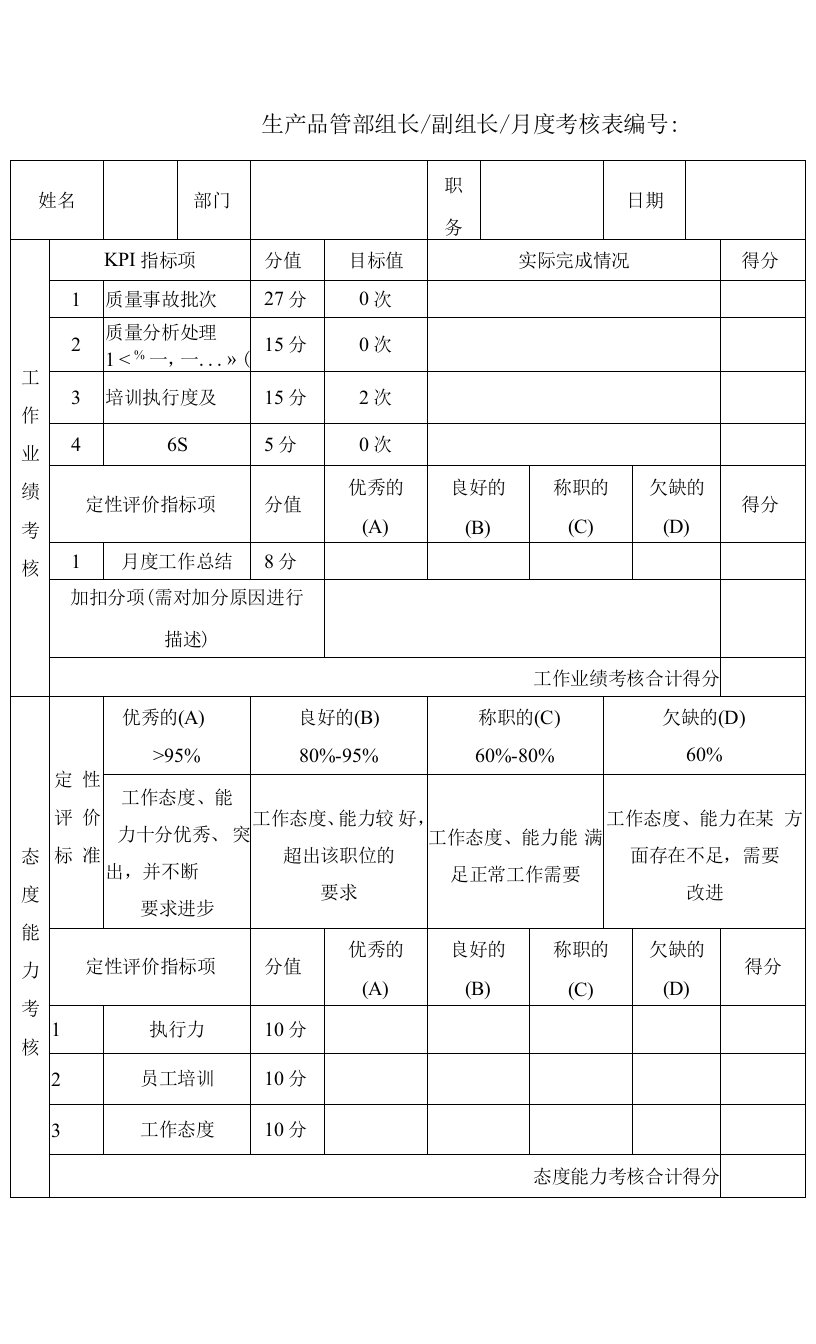 生产品管部组长、副组长月度考核表