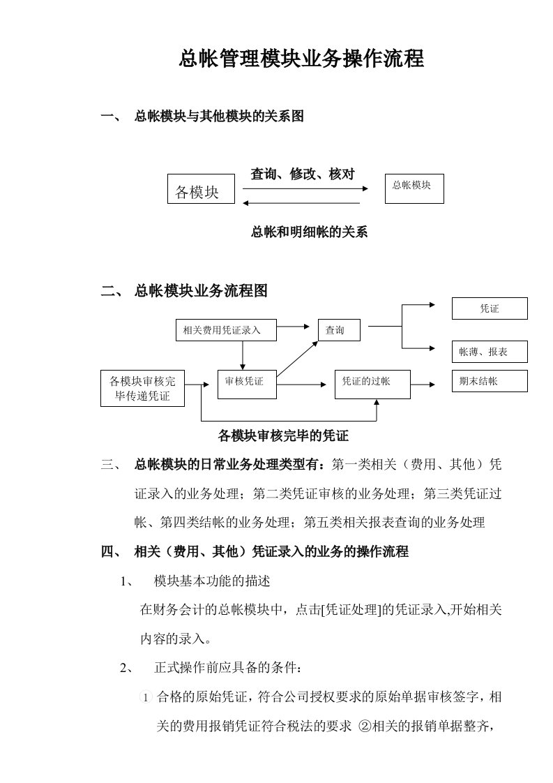 某公司总帐管理模块业务操作流程