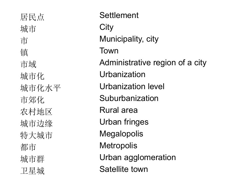 城市规划英语ppt课件