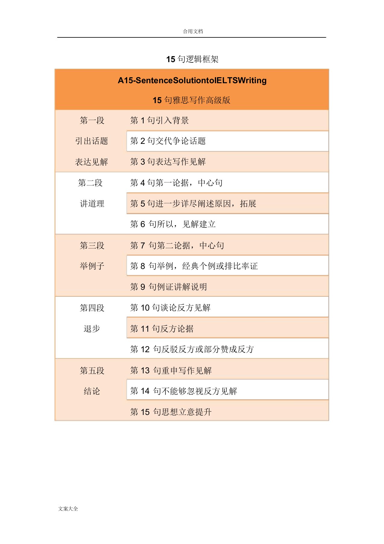 雅思写作大作文15句框架实用模板