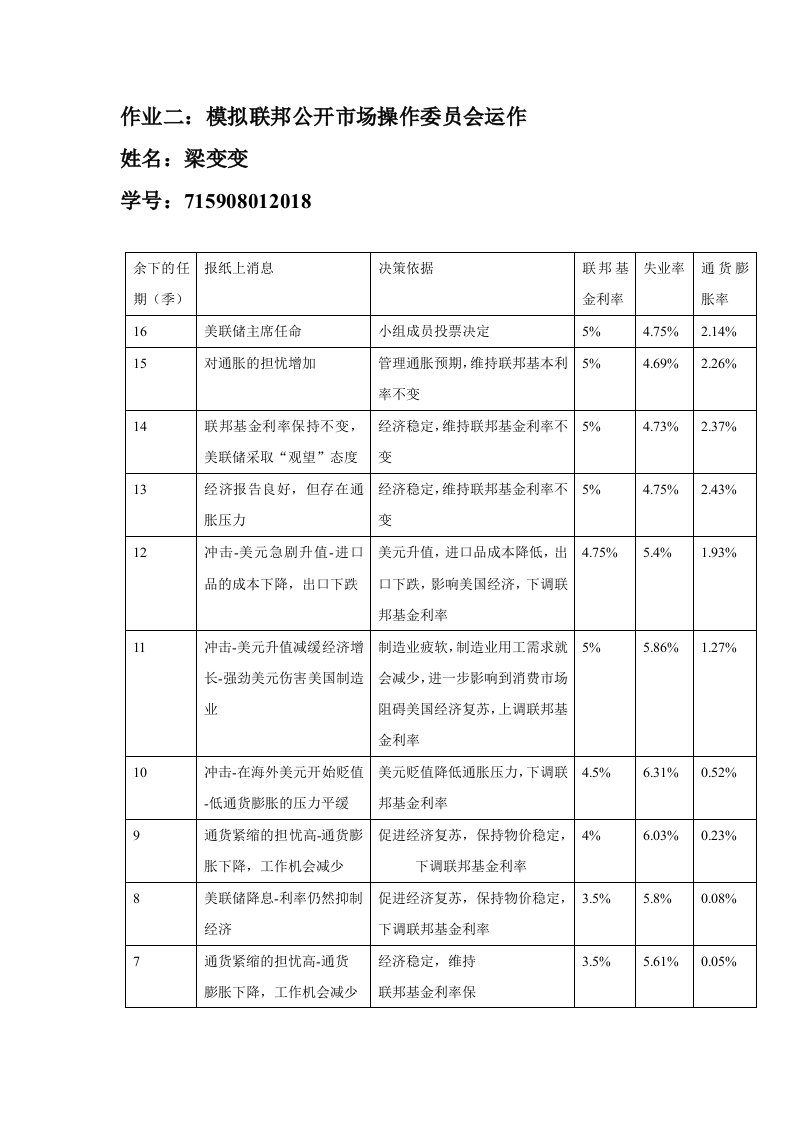 金融学导论作业二