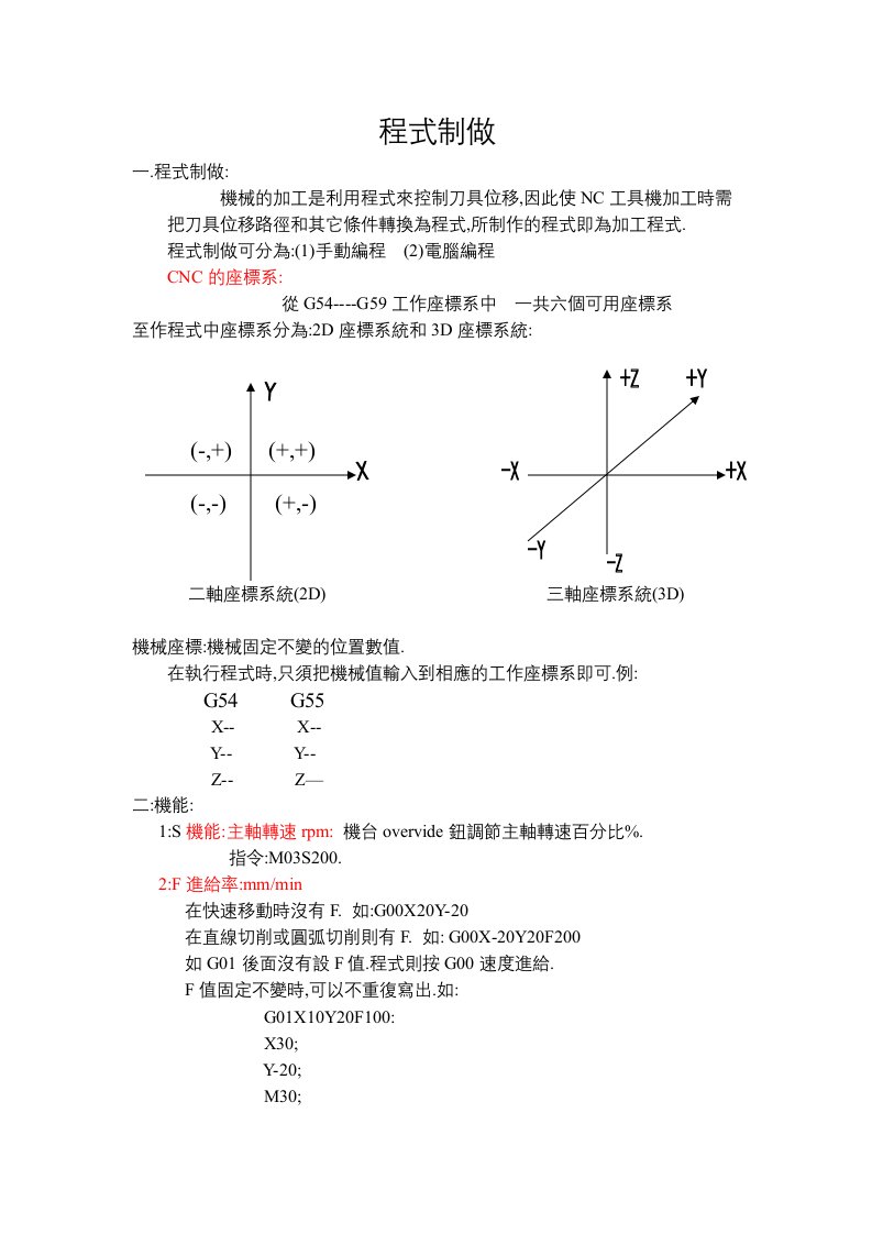 CNC常用G·M代码