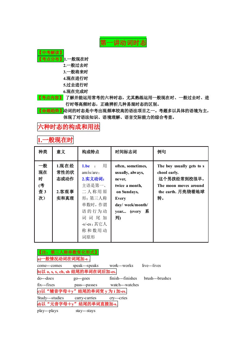 中考英语专题时态和语态