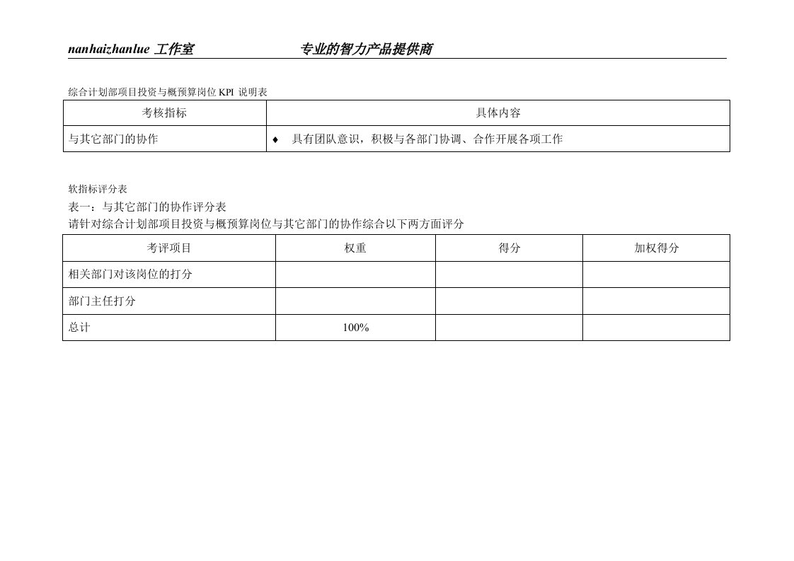 某水电企业综合计划部项目投资与概预算岗位kpi说明表