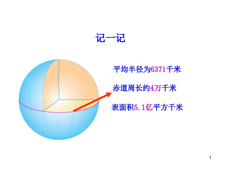 地理重要地图课件