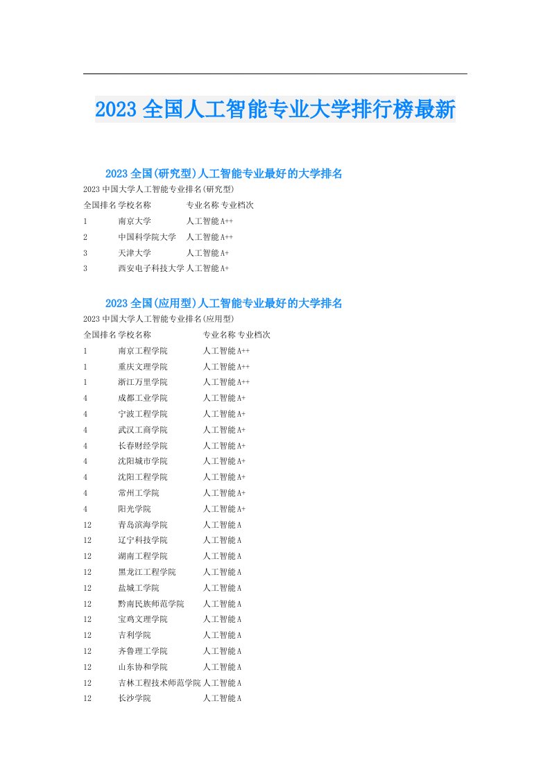 全国人工智能专业大学排行榜最新