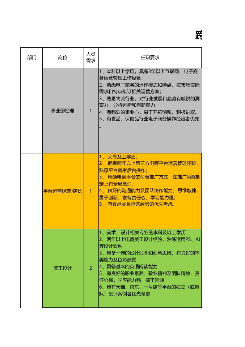 跨境电商事业部岗位说明书