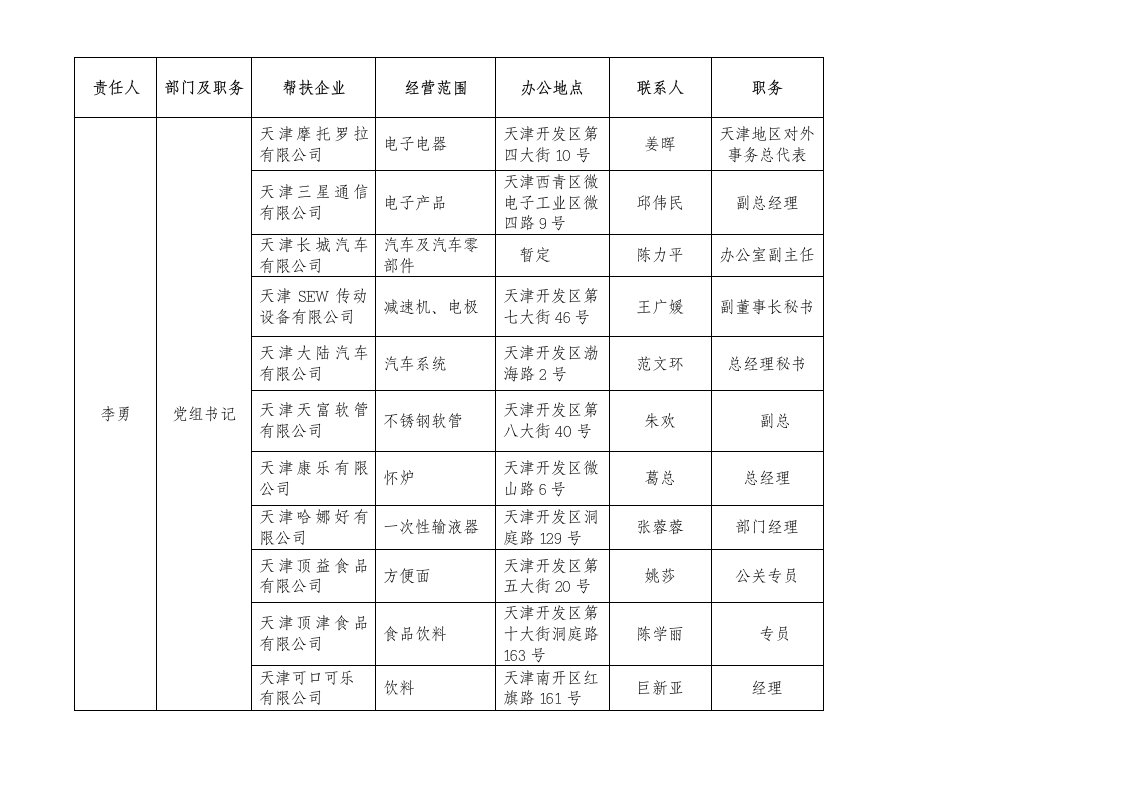 岗位职责-部门及职务