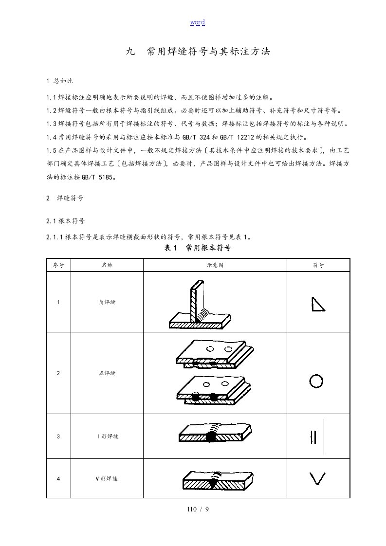 常用焊缝符号及其标注方法