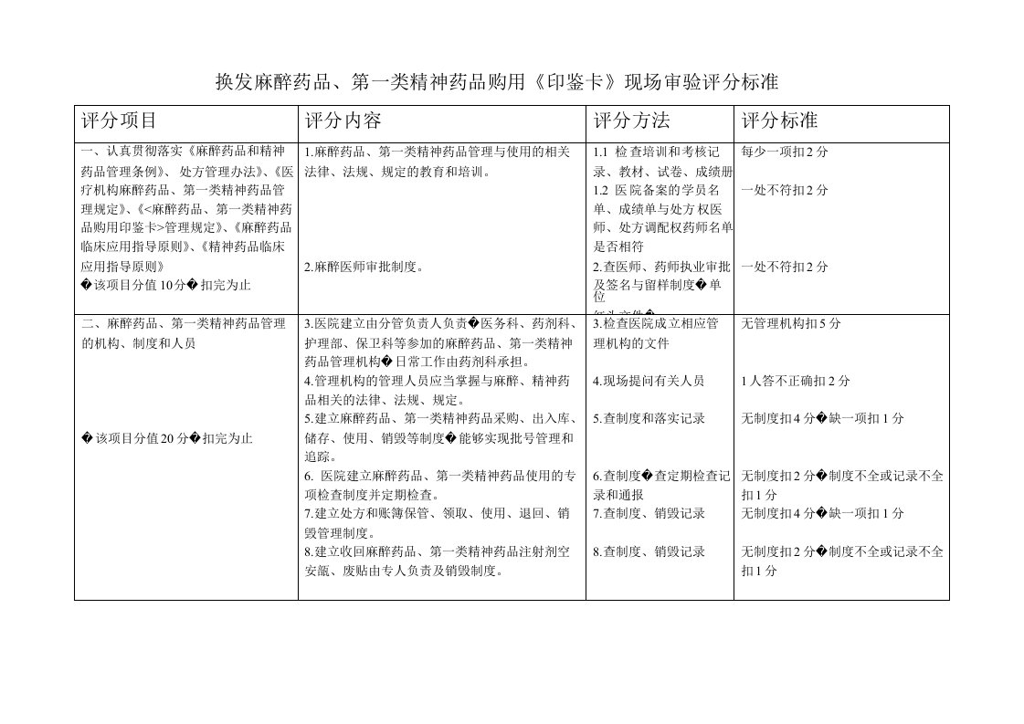 换发精麻药品够用印鉴卡现场检查标准