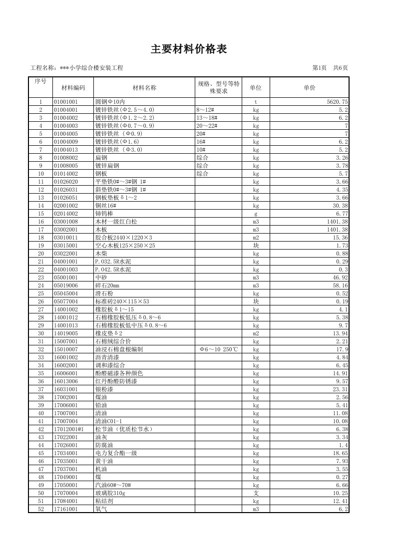 施工组织-主要材料价格表安装部分