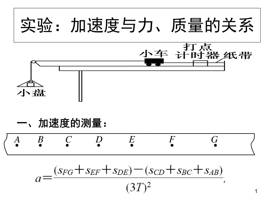 加速度与力质量关系实验课件