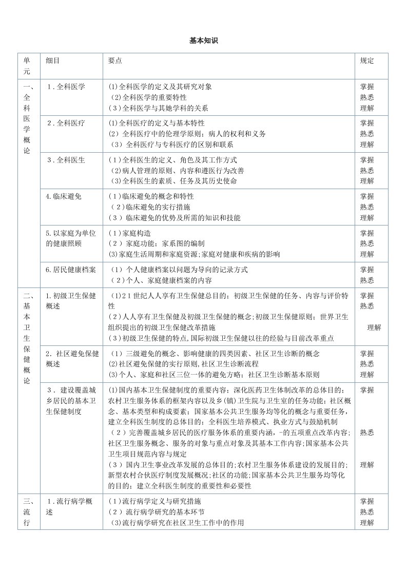 2023年主治医师考试全科医师考试大纲