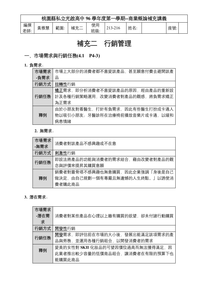 行销管理