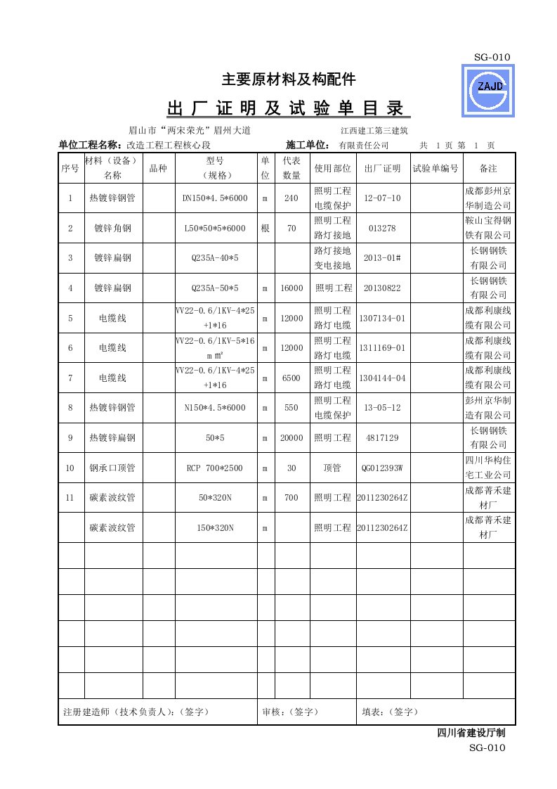 SG-010主要原材料及构配件出厂证明及试验单目录