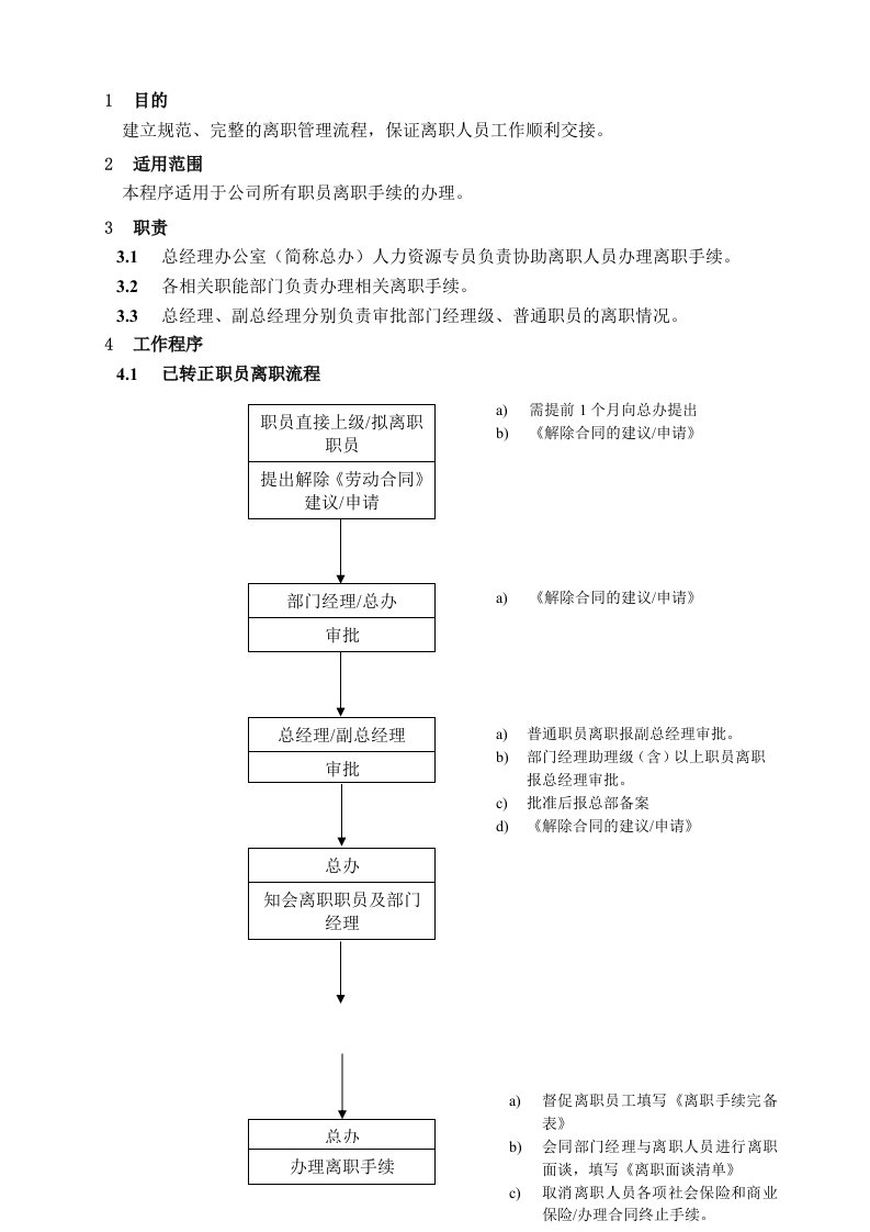 WHVK-QP-04-04员工离职程序