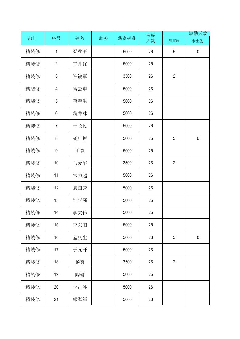 员工工资表模板(带公式)