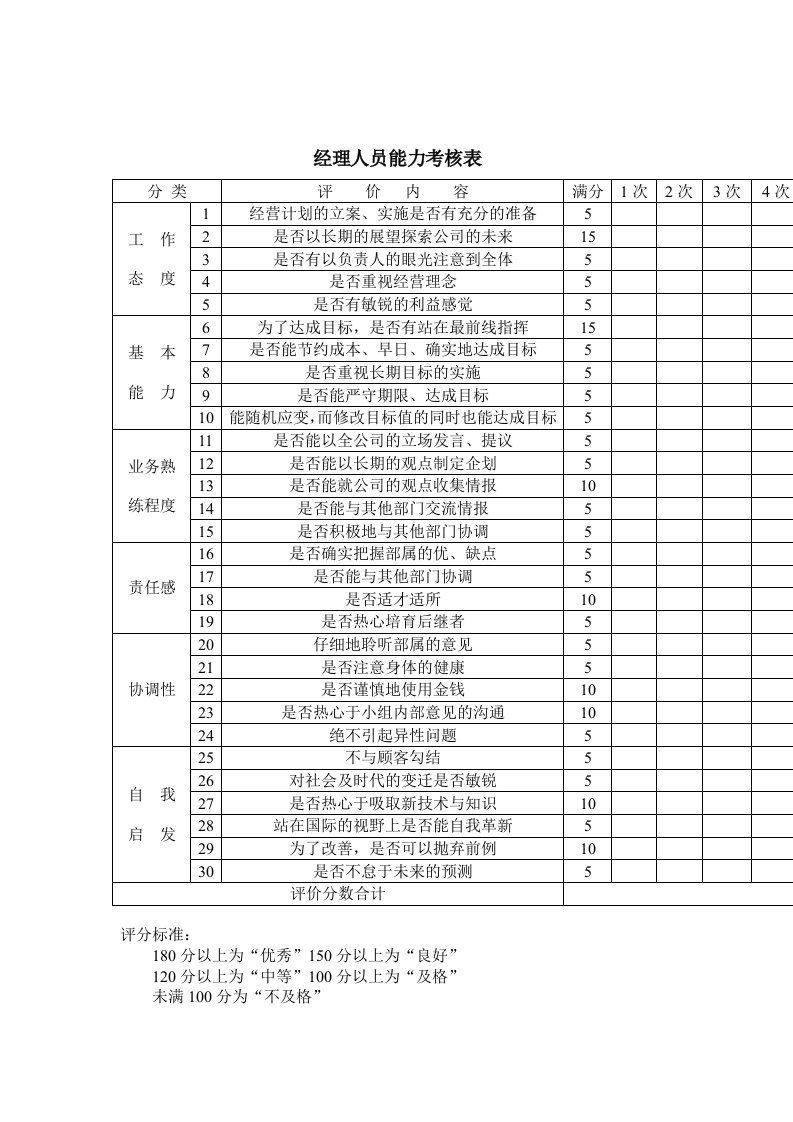 经理人员能力考核表与素质考核表5