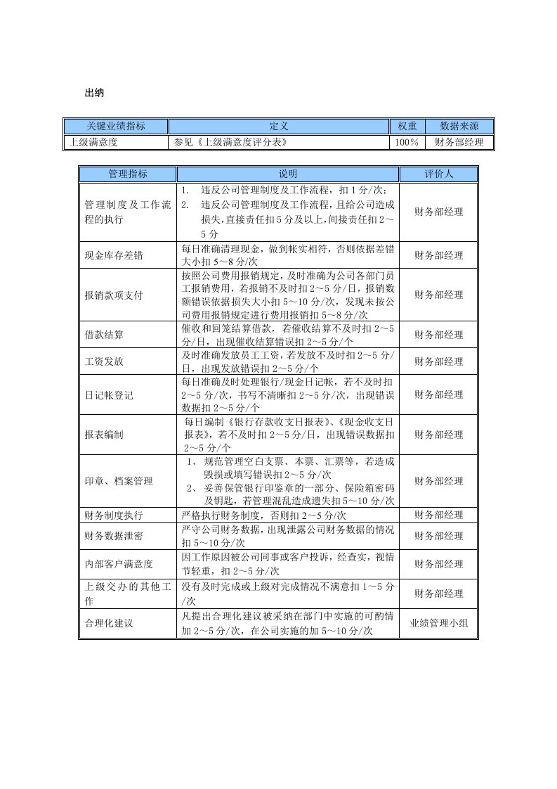 KPI绩效指标-某中型制造业出纳岗位KPI绩效考核指标