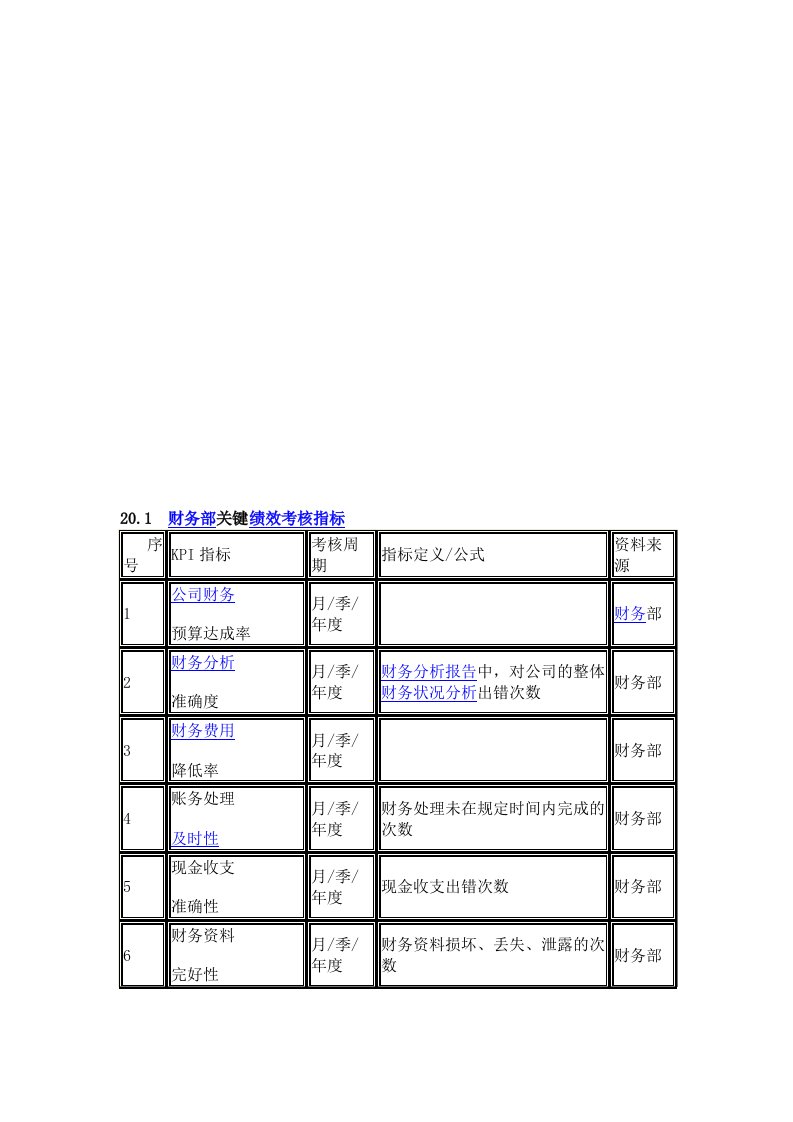 财务部关键绩效考核指标