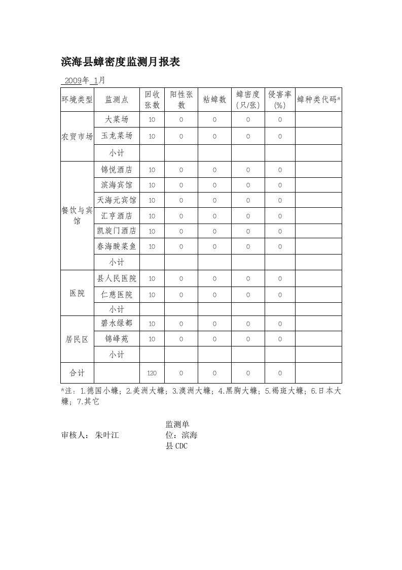 蟑螂密度电子版