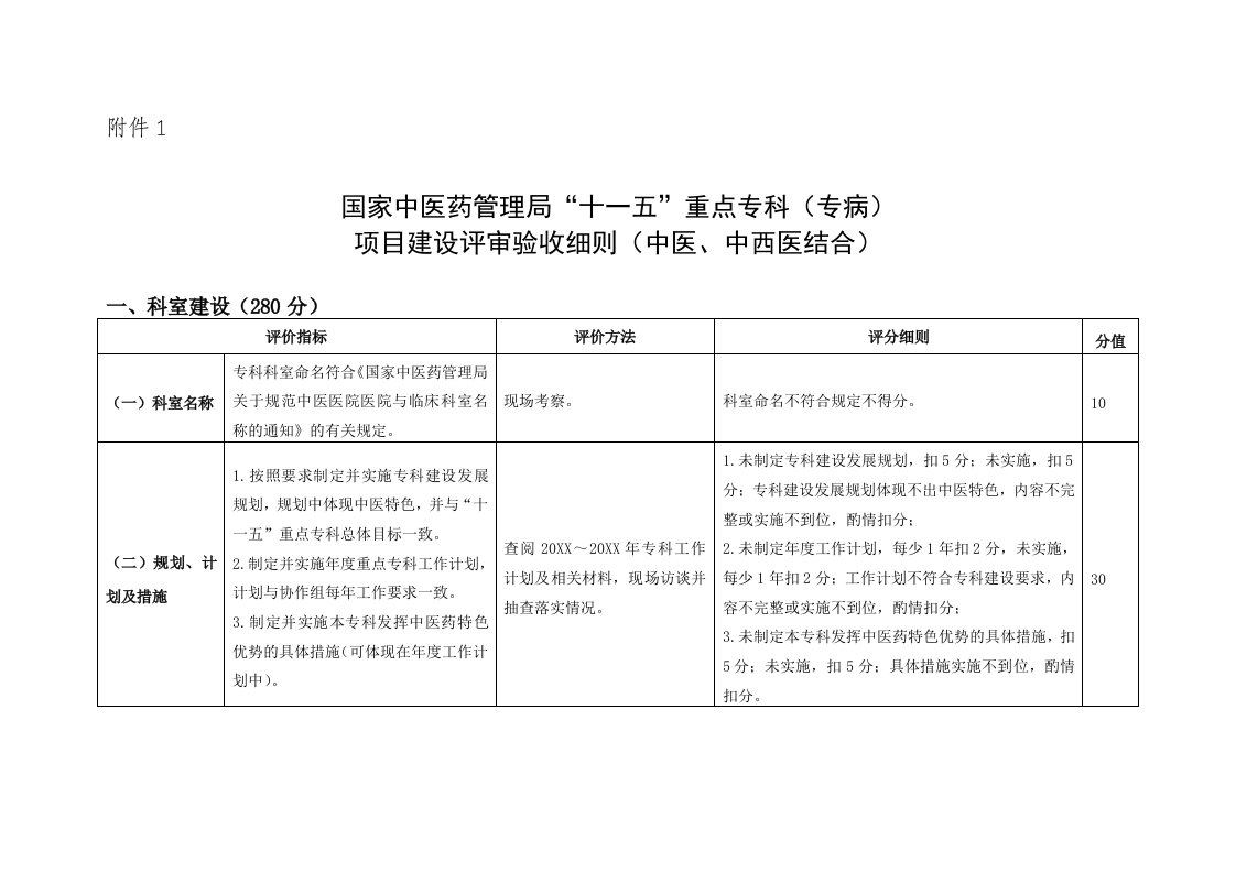 医疗行业-国家中医药管理局十一五重点专科专病评估细则