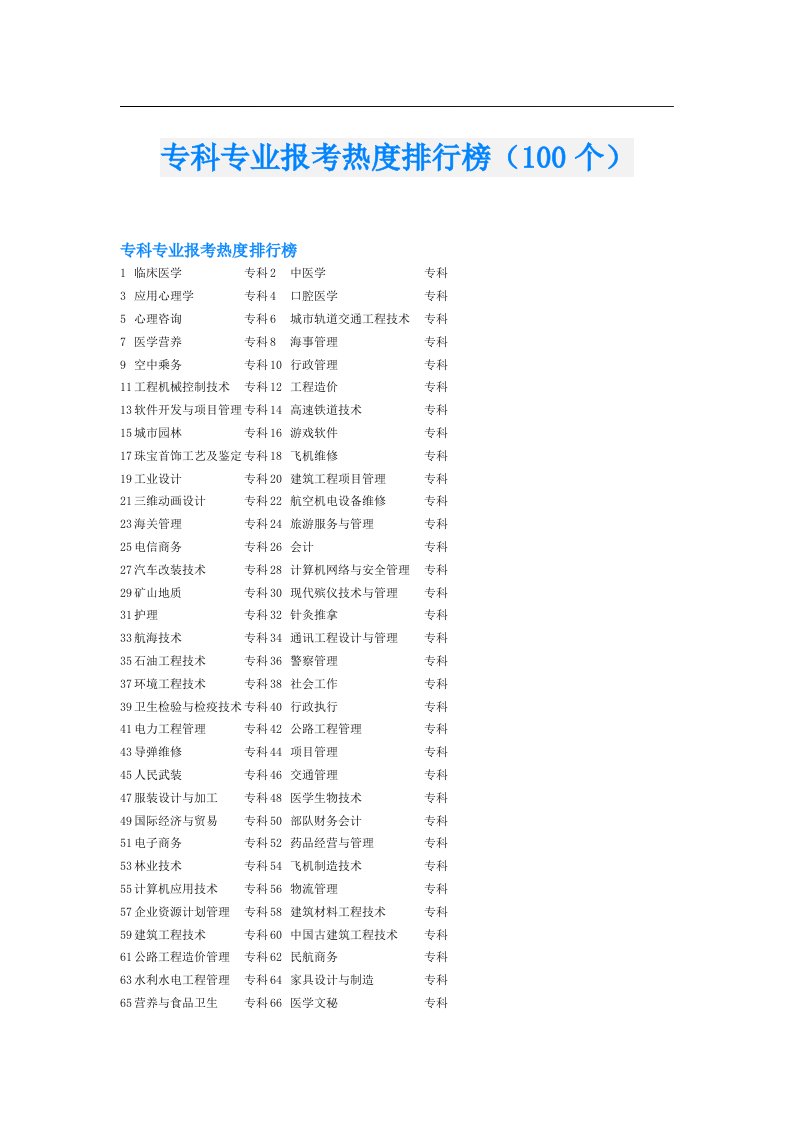 专科专业报考热度排行榜（100个）