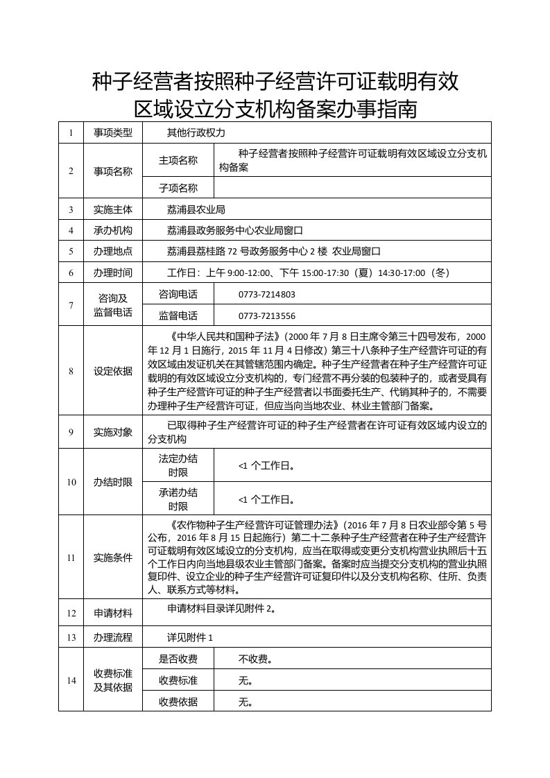 种子经营者按照种子经营许可证载明有效区域设立分支机构备