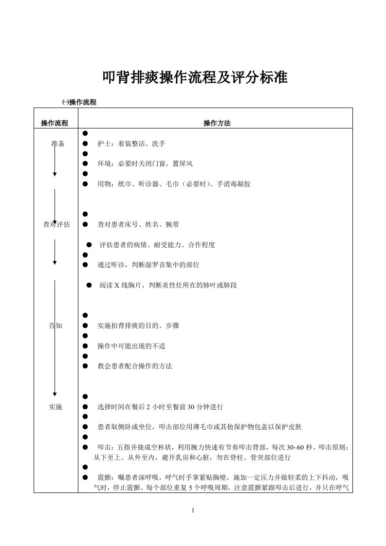 叩背排痰操作流程及评分标准