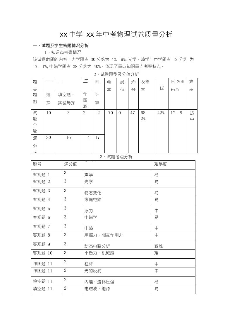 中考物理质量分析