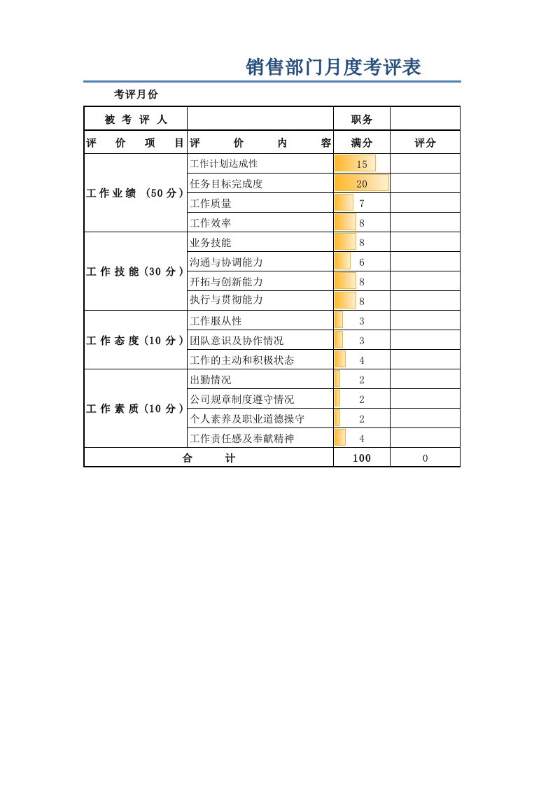 企业管理-销售部门月度考评表