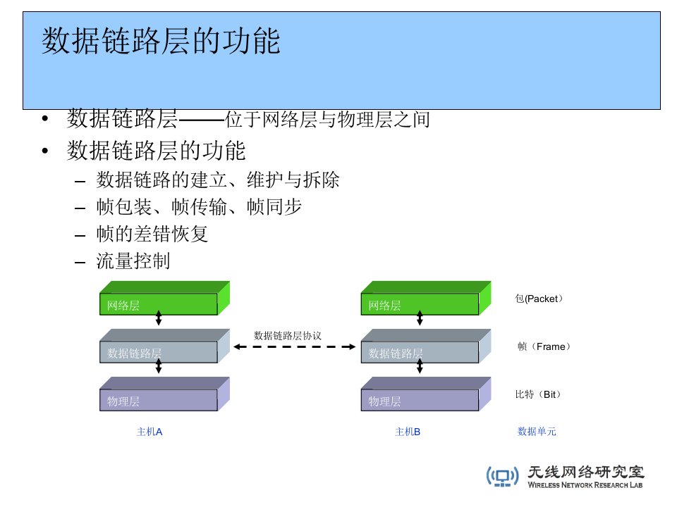 交换机虚拟局域网组网VLAN技术与配置