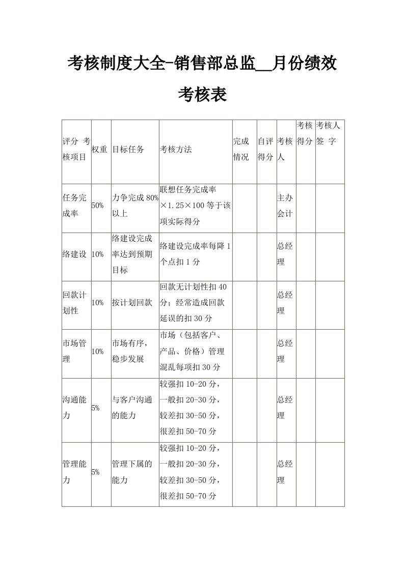 考核制度大全销售部总监月份绩效考核表