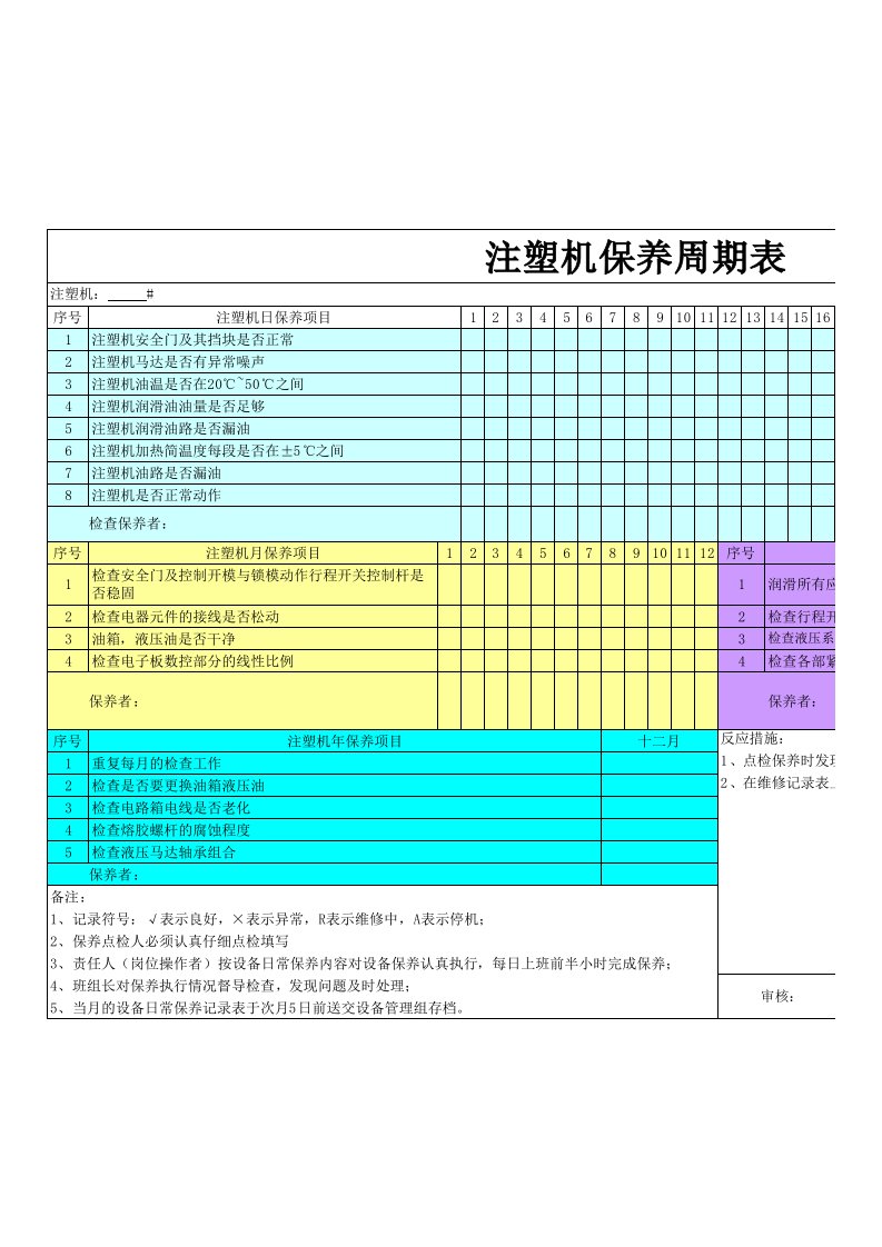 注塑机保养周期表