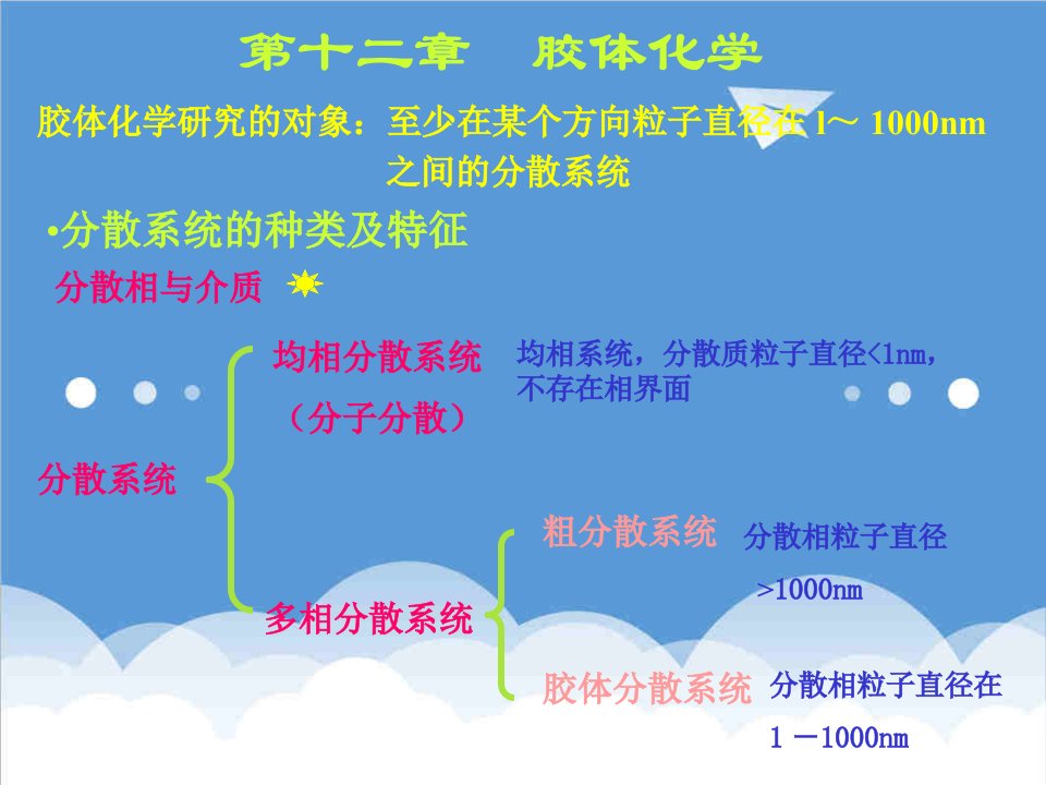 电子行业-第12章胶体西安电子科技大学理学院