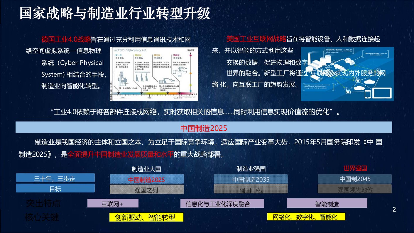 连接工业智能云筑互联未来