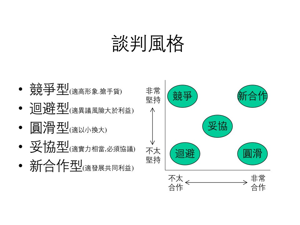 《设计谈判》PPT课件