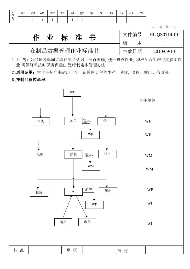 生产数据管理管理标准书